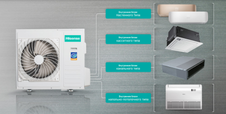Наружный блок Hisense AМW4-36U4SAC