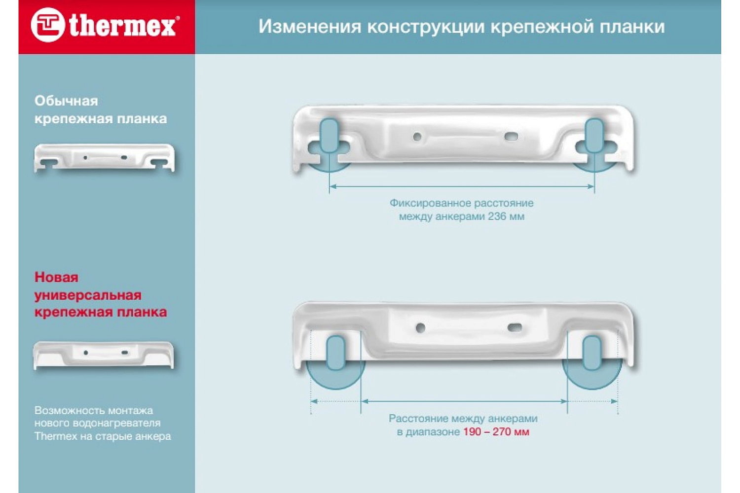 Накопительный водонагреватель Edisson ES 30 V