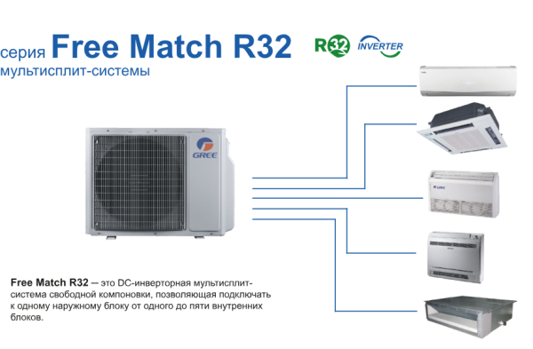 Наружный блок Gree GWHD(36)NK6OO (LCLH)