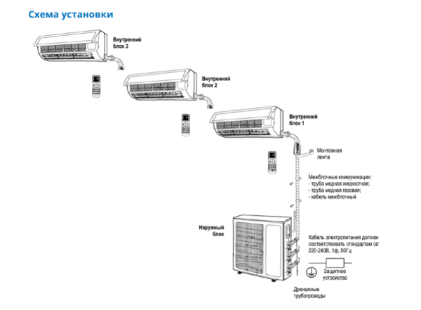 Наружный блок мульти сплит-системы Loriot LAC-14AIM-OUT (2 порта)
