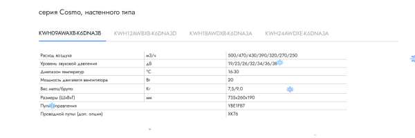 Внутренний блок сплит-системы KINGHOME Cosmo KWH12AWBXB-K6DNA3D/I